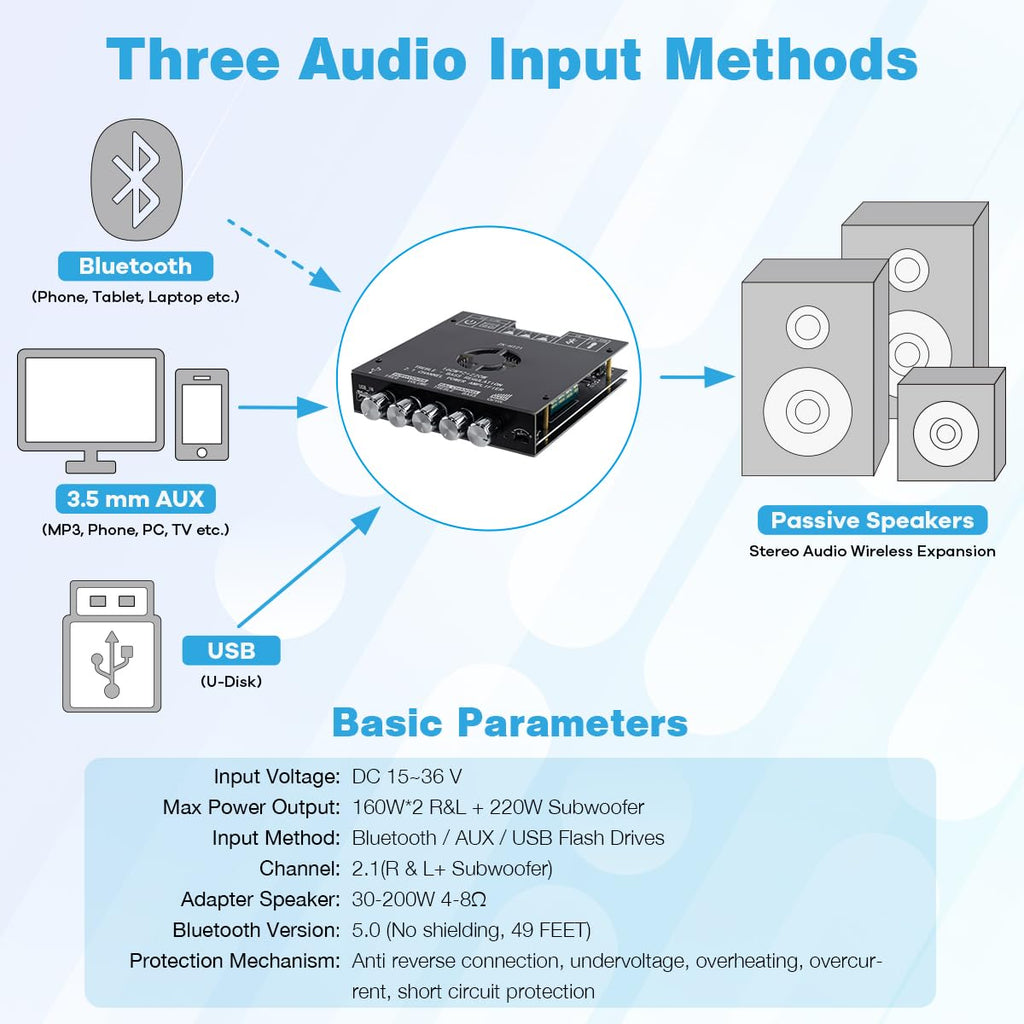 ZK-HT21 TDA7498E Bluetooth Amplifier Board 160W×2+220W Subwoofer 2.1 Channel Audio Receiver Power Amplifier Module with Treble and Bass Control for DIY Speakers