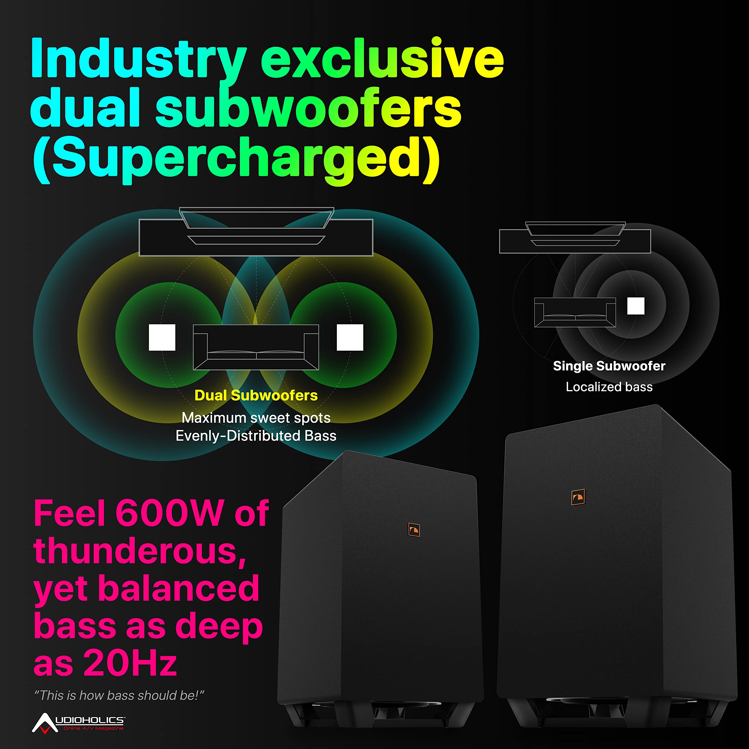Shockwafe 11.2.6 Channel Dolby Atmos/DTS:X Soundbar with Upgraded Dual 10” Subwoofers, Wireless Bipolar Surrounds, 6 Height Channels, AHD Ultra